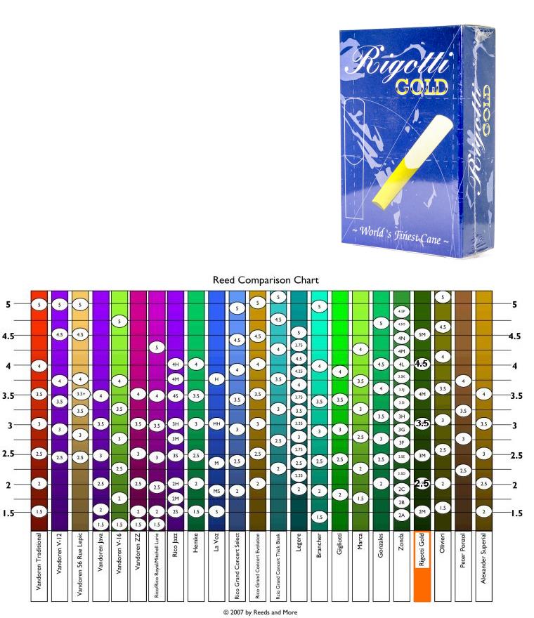 Rigotti Reeds Strength Chart